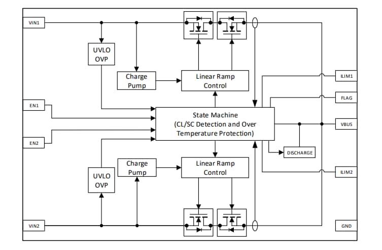Blockdiagramm - Renesas Electronics SLG59H1405V GreenFET Hochspannungs-Lastschalter
