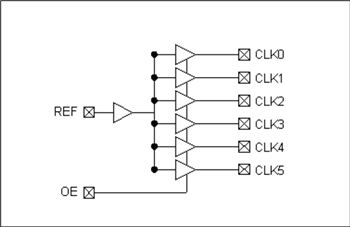 Blockdiagramm - Microchip Technology PLA133 Fanout-Puffer-ICs