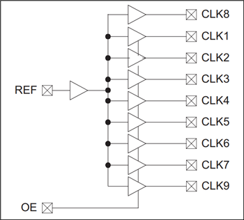 Blockdiagramm - Microchip Technology PLA133 Fanout-Puffer-ICs