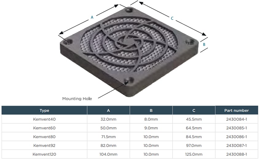 TE Connectivity / Kemtron Lüftungsschlitze aus Aluminium mit Wabenstruktur