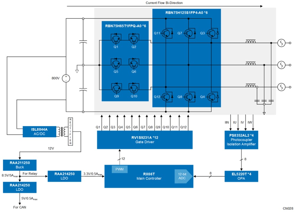 Renesas Electronics Dreistufiger (T-Typ) DC/AC-Wechselrichter