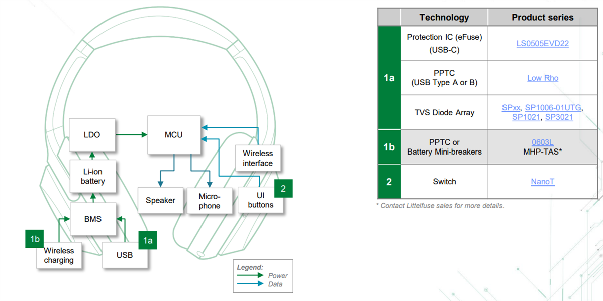 Littelfuse Gaming-Lösungen