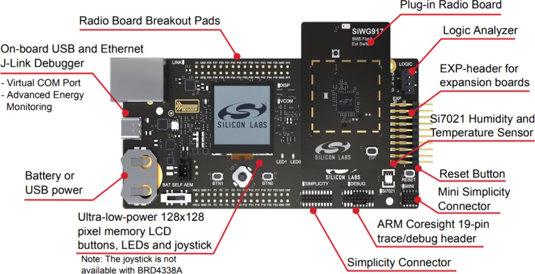Silicon Labs SiWx917 Wi-Fi 6 + Bluetooth® LE 5.4 Pro-Kit