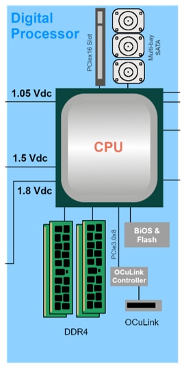 YAGEO Digitale Prozessorlösungen