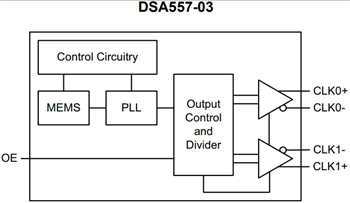 Blockdiagramm - Microchip Technology DSA557 PCI Express Taktgeneratoren