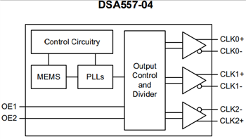Blockdiagramm - Microchip Technology DSA557 PCI Express Taktgeneratoren