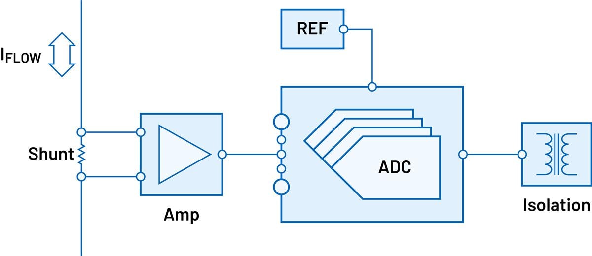 Analog Devices Inc. Generische Signalketten für die Strommessung