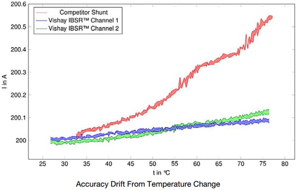 Vishay HV-IBSR Referenzdesign