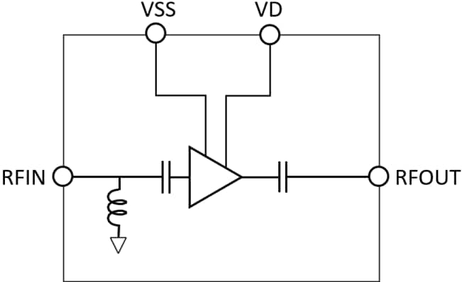 Blockdiagramm - Qorvo QPA0001 GaN-Treiberverstärker