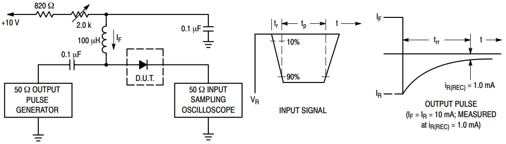 onsemi Kleinsignal-Schaltdioden BASH16MX2W 