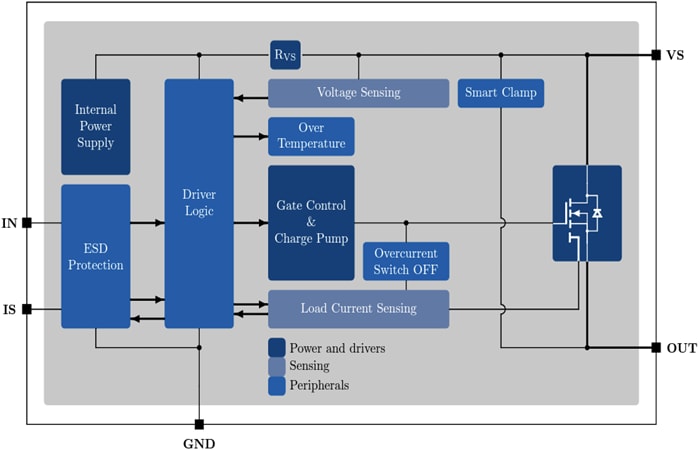 Blockdiagramm - Infineon Technologies BTS500101TAEx Schaltplatinen