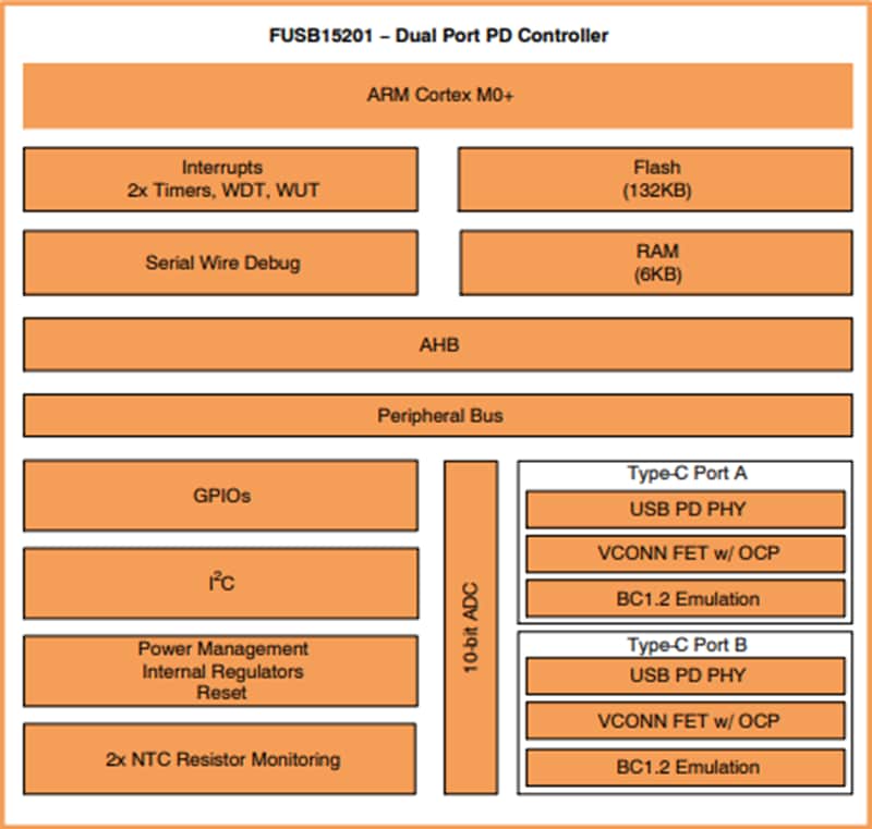 Blockdiagramm - onsemi USB-Type-C™- und PD-Controller FUSB15201 mit zwei Anschlüssen