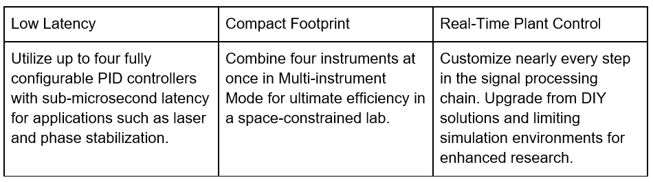 Liquid Instruments Moku:Pro PID Controller