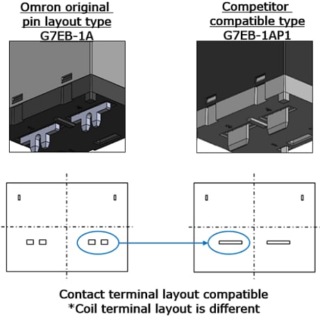 Omron Electronics G7EB-E 120-A-Träger-PCB-Leistungsrelais