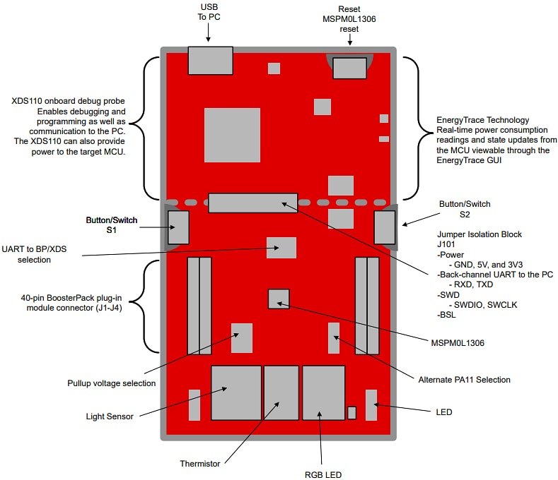 Applikations-Schaltungsdiagramm - Texas Instruments LP-MSPM0L1306 LaunchPad™ Development Kit