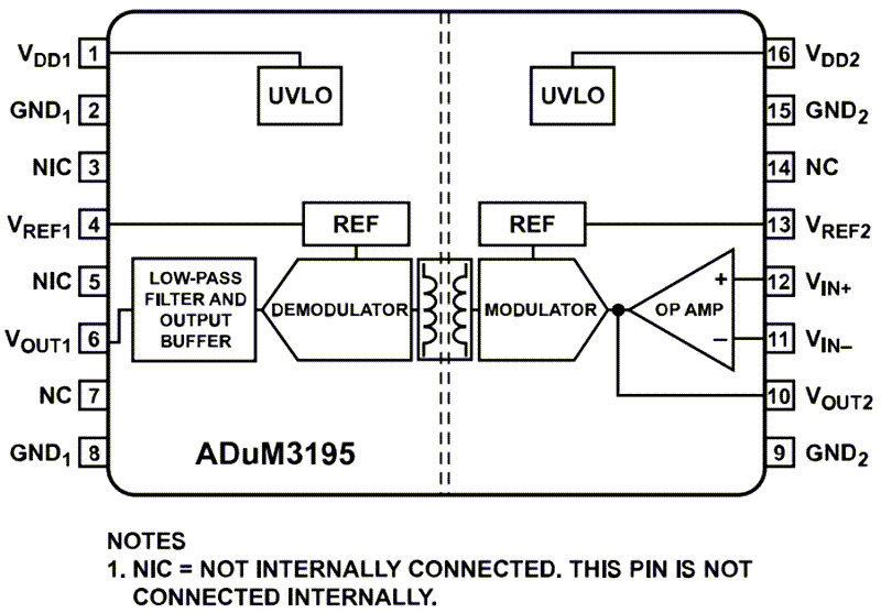 Blockdiagramm - Analog Devices Inc. ADuM3195 Isolierte Verstärker