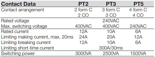TE Connectivity / Schrack PT-Miniaturrelais