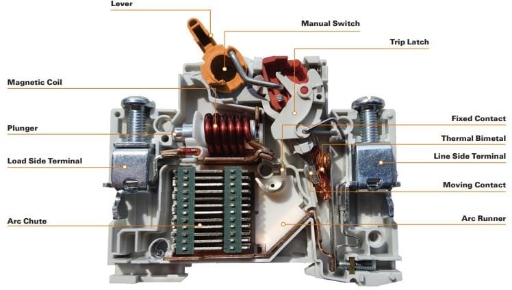 Weidmuller MCB AC/DC-Baureihe Leistungsschalter