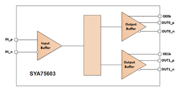 Microchip Technology SYA7560 PCIe-Taktpuffer