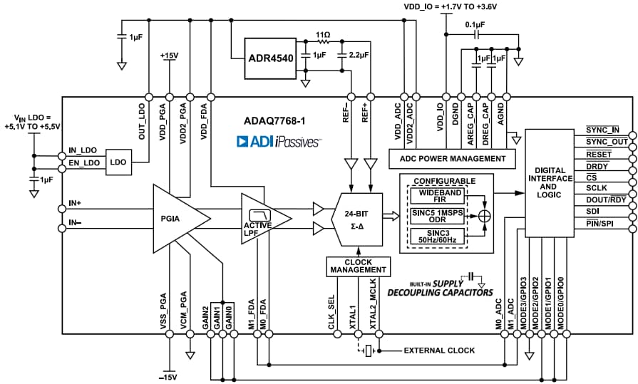Blockdiagramm - Analog Devices Inc. ADAQ7768-1 24-Bit-Datenerfassungs-μModule®