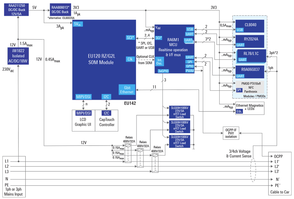 Blockdiagramm - Renesas Electronics Hochleistungs-Ladegerät-Wanddose für Elektrofahrzeuge