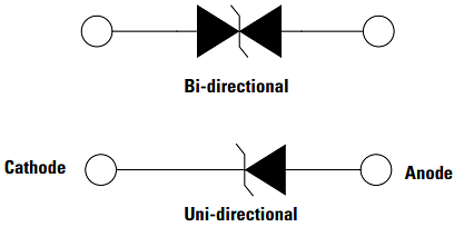 Littelfuse TPSMB/TPSMC/TPSMD Fahrzeug SMT TVS-Dioden