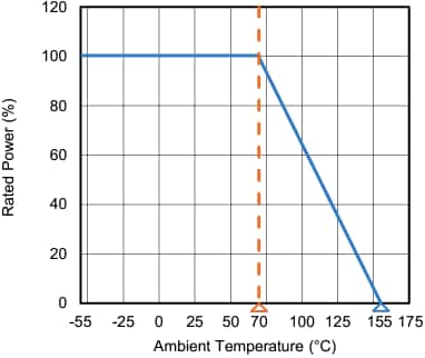 Leistungsdiagramm - Vishay CDMV Dickschicht-Chip-Teiler
