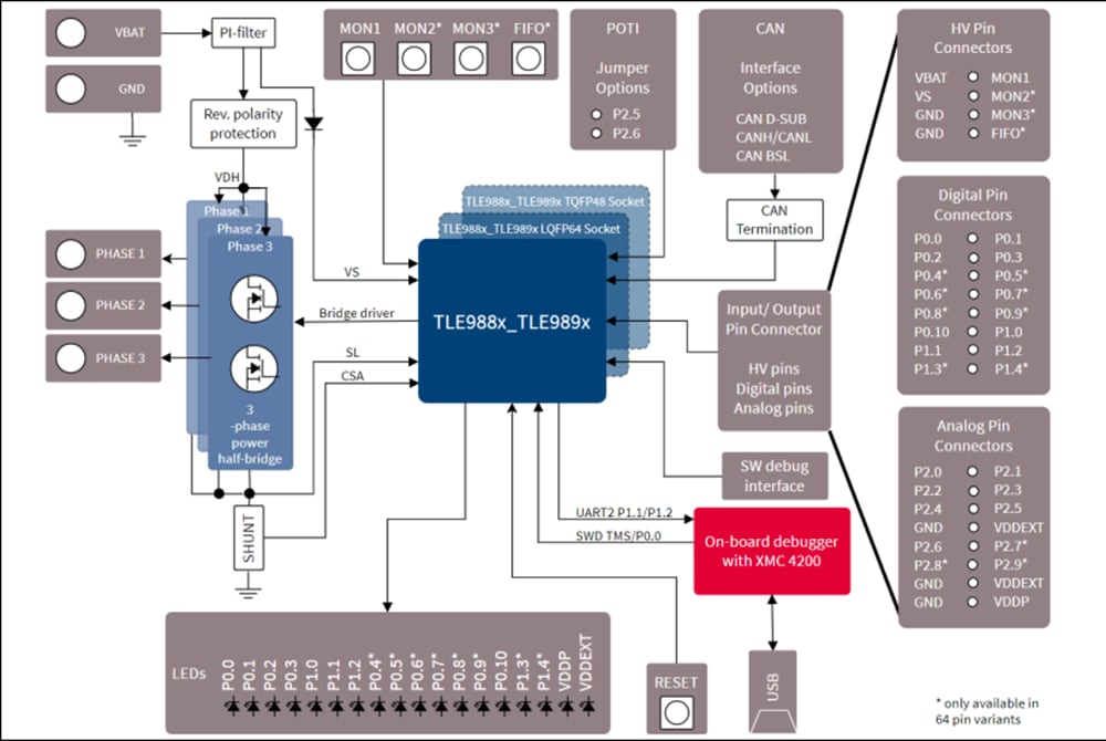 Blockdiagramm - Infineon Technologies TLE989X EVALB_TQFP Evaluierungsboard