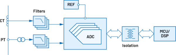 Blockdiagramm - Analog Devices Inc. Strommessung: Netzüberwachung