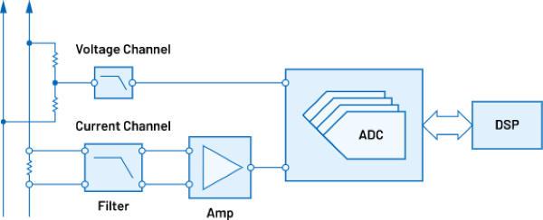 Analog Devices Inc. Strommessung: Netzüberwachung