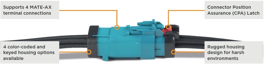 TE Connectivity AMPSEAL 16 Steckverbinder mit MATE-AX Koaxial-Anschlüssen