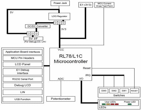 Blockdiagramm - Renesas Electronics RL78/L1C Starter Kit