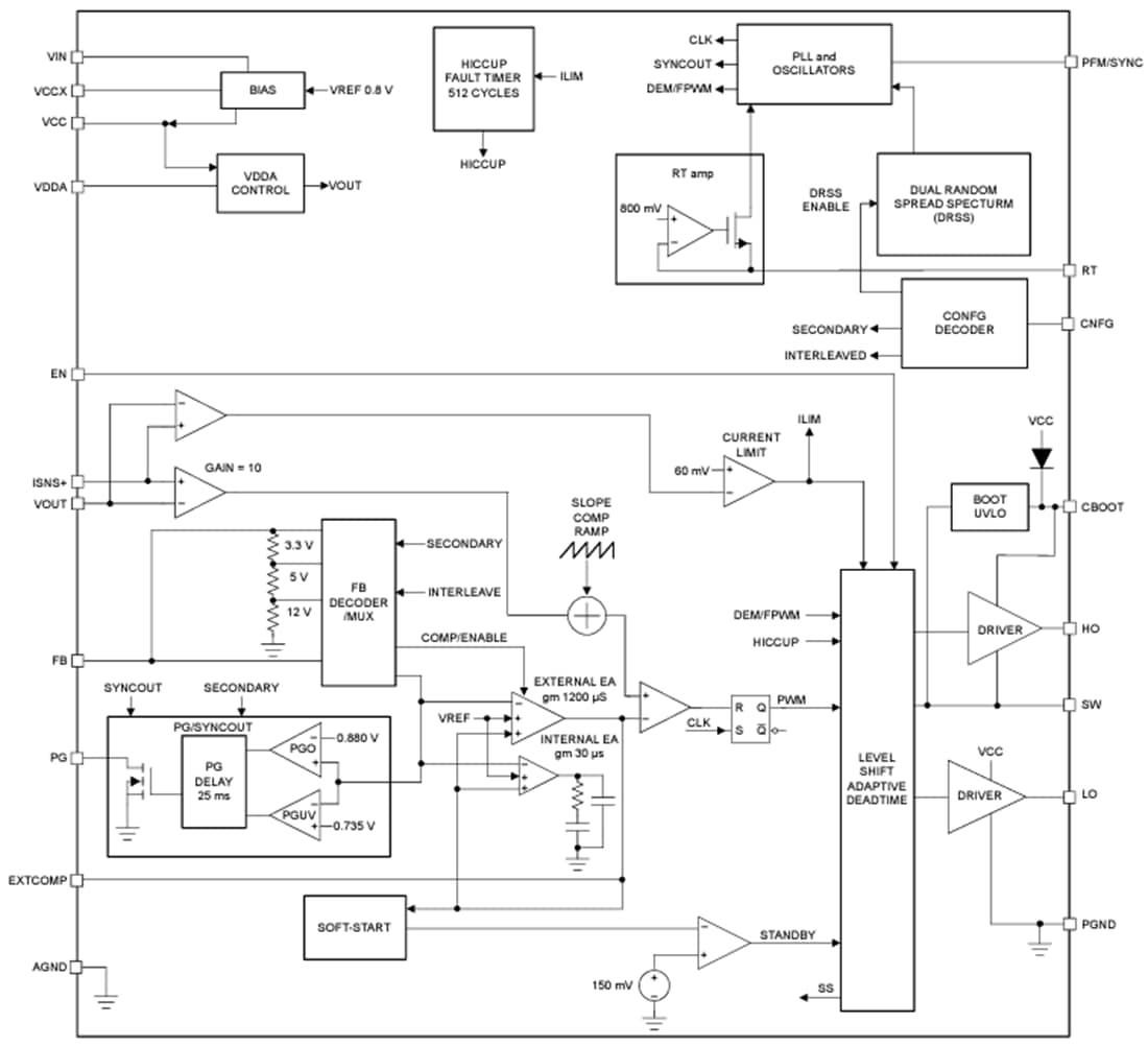Blockdiagramm - Texas Instruments LM5148/LM5148-Q1 DC/DC-Abwärtsregler