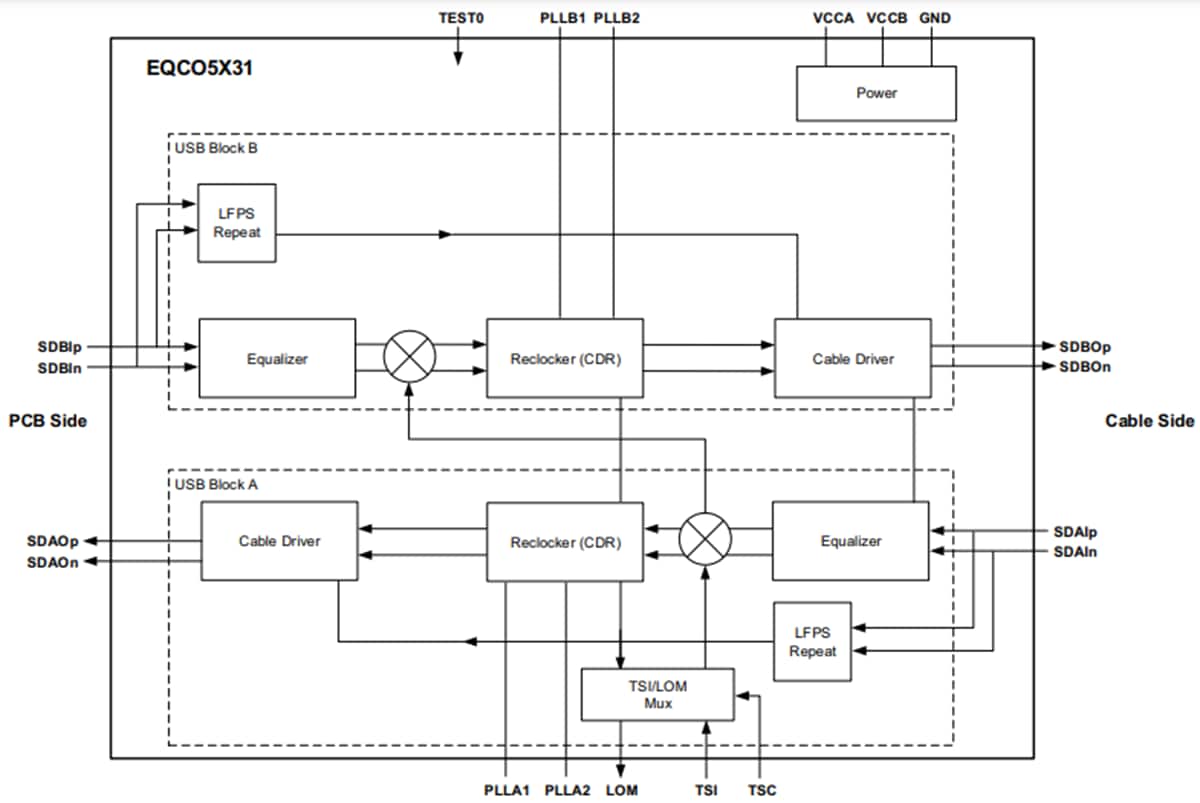 Blockdiagramm - Microchip Technology EQCO5X31 USB 3,2 Reclocker/Redriver
