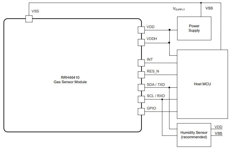 Applikations-Schaltungsdiagramm - Renesas Electronics RRH46410 Digitale Gassensor-Module