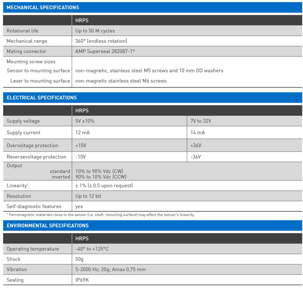Amphenol Piher Hall-Drehwinkelsensoren (HRPS)