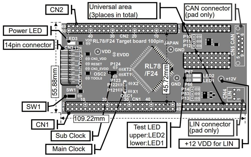 Renesas Electronics RL78/F24 Ziel-Board