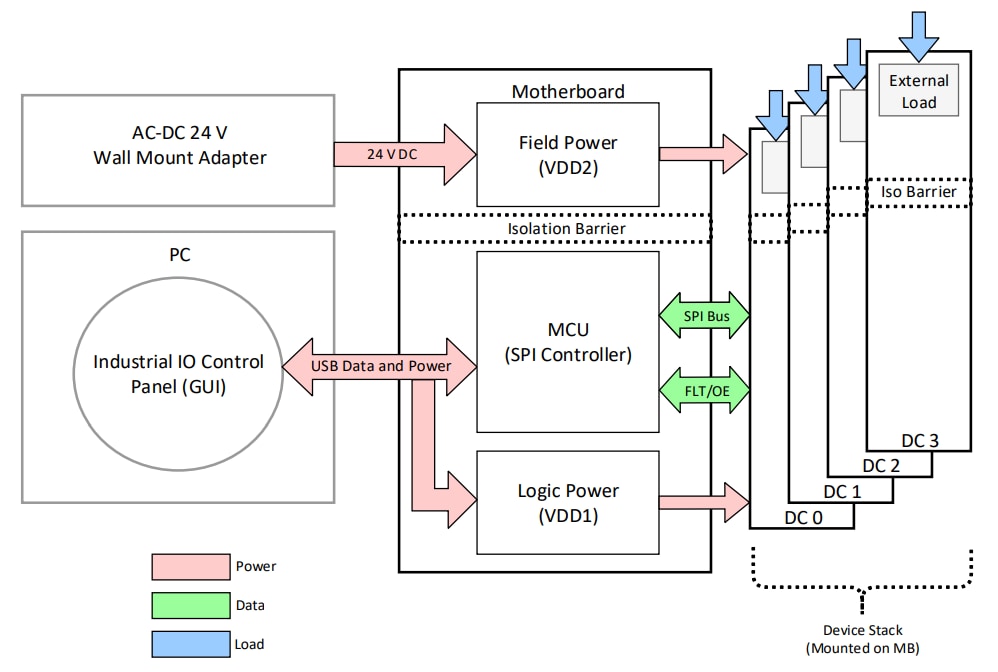 Skyworks Solutions Inc. Si8380S-KIT SPS-Eingangsisolator-SPI-Evaluierungskit