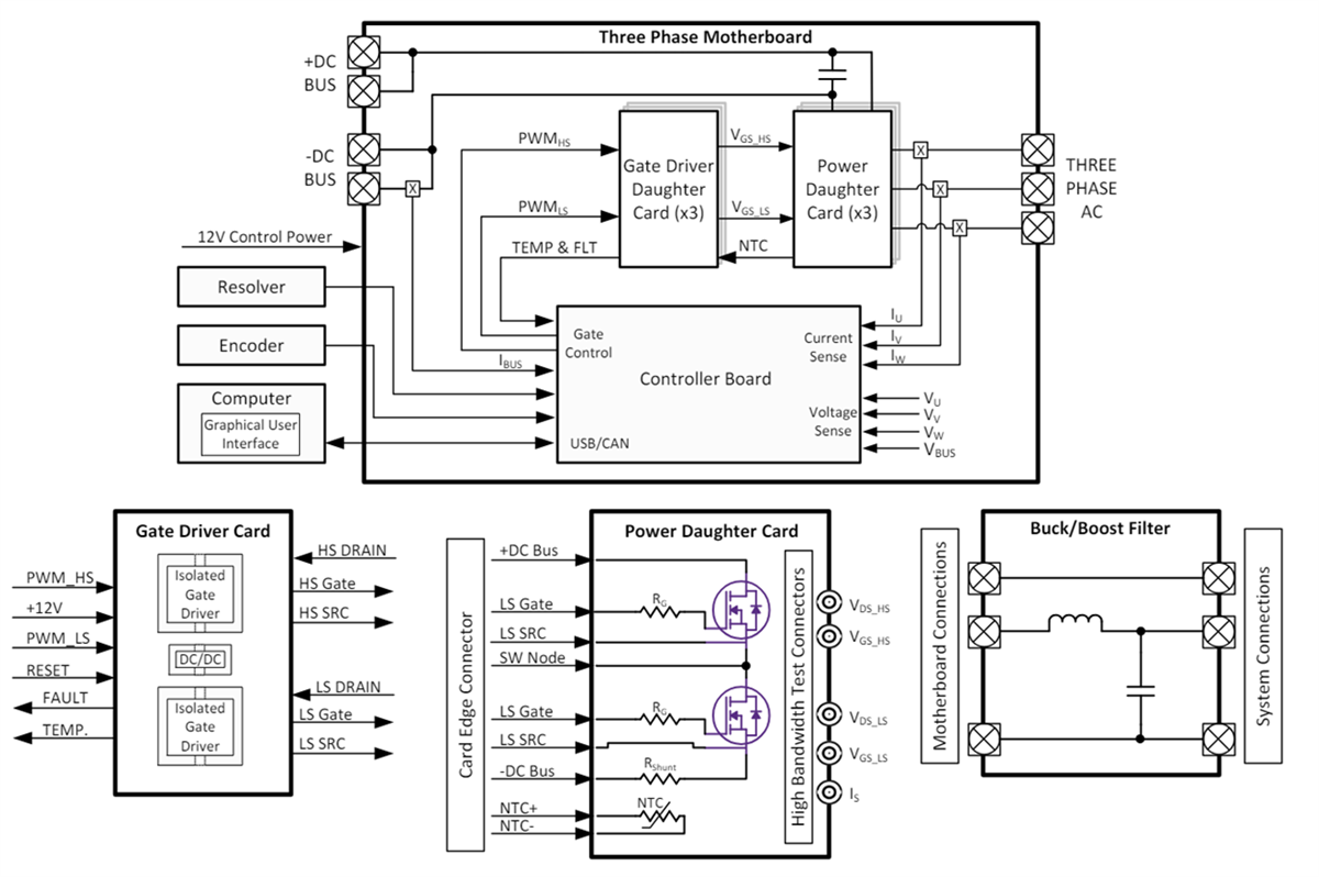 Blockdiagramm - Wolfspeed SpeedVAL™ Kit Modulare Evaluierungsplattformen