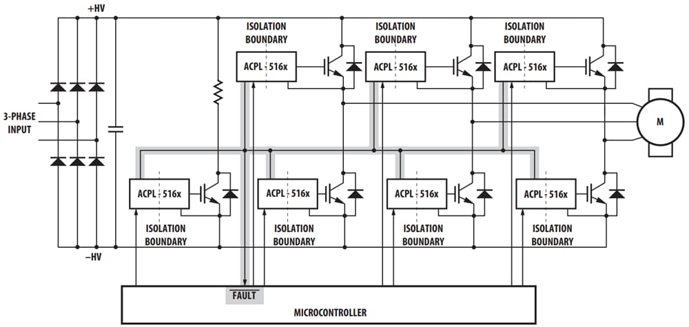 Broadcom ACPL-5160 und ACPL-5161 2,5 A Gate-Drive-Optokoppler
