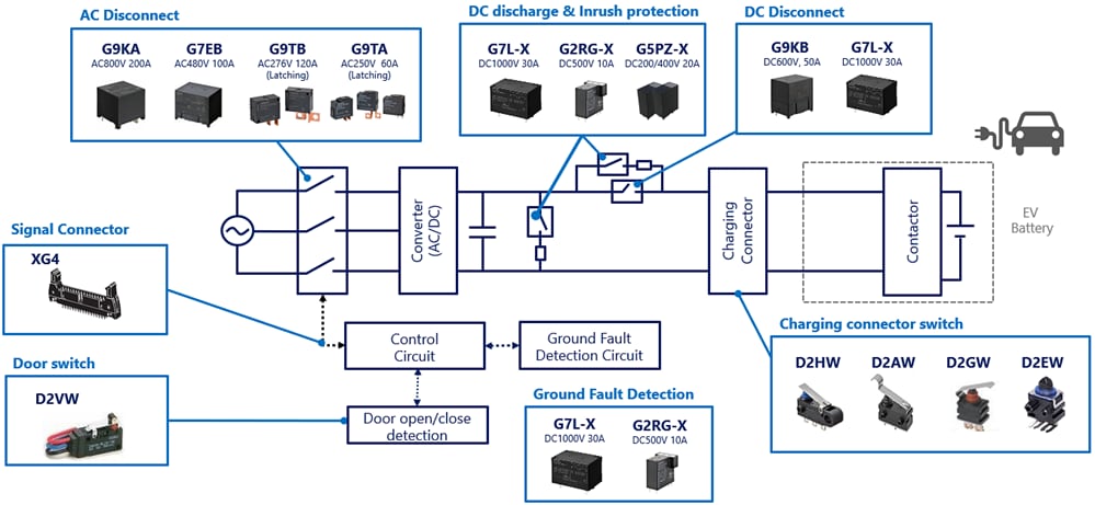 Blockdiagramm - Omron Electronics EV-V2H-Ladelösungen für Wohngebäude