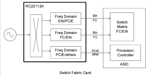 Applikations-Schaltungsdiagramm - Renesas Electronics RC22112A FemtoClock™ Taktgeber