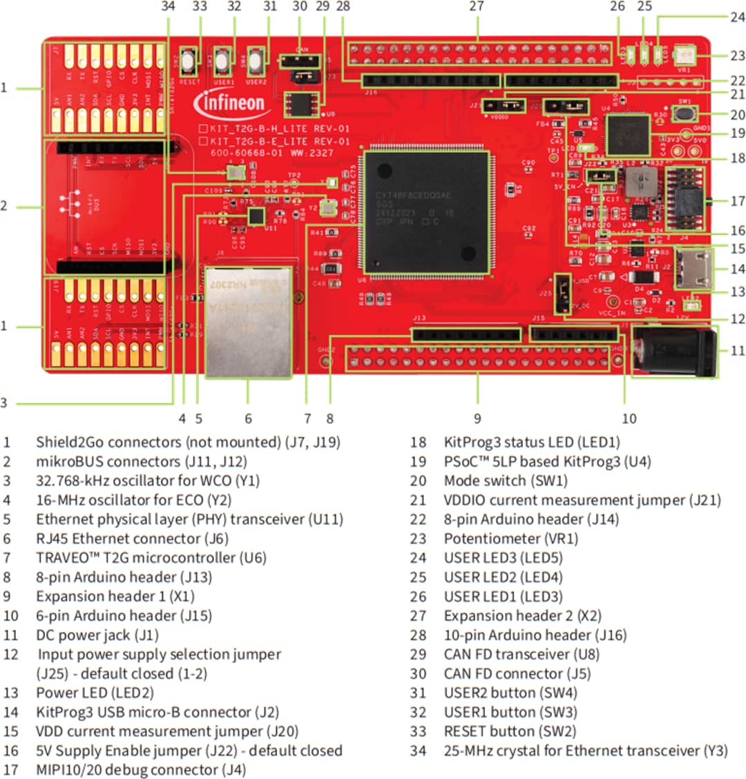 Infineon Technologies KIT_T2G-B-H_LITE TRAVEO™ T2G Evaluierungskit