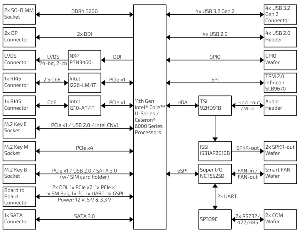 Block Diagram - Kontron 3.5