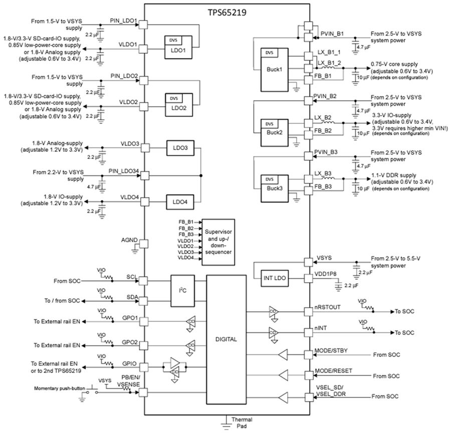 Blockdiagramm - Texas Instruments TPS6521905/TPS6521905-Q1 PMIC