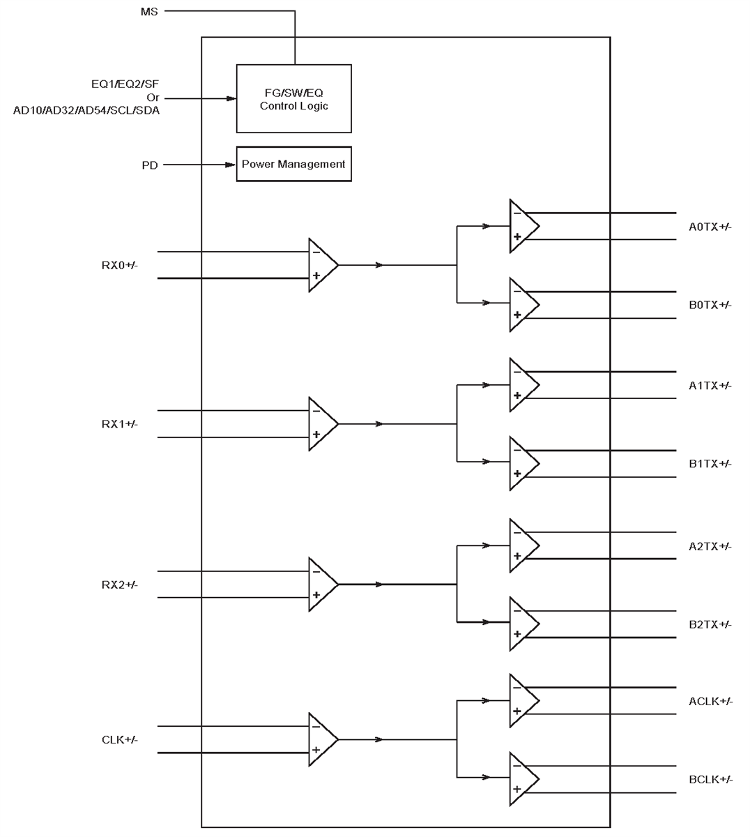 Blockdiagramm - Diodes Incorporated PI3HDX612 Active-Drive-Signal-Duplikator