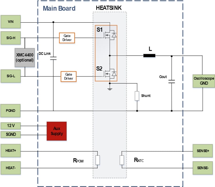 Blockdiagramm - Infineon Technologies EVAL-COOLSIC-2KVHCC Evaluierungsboard