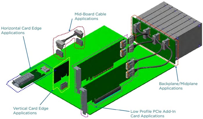 Infografik - TE Connectivity Sliver Steckverbinder für SFF-TA-1002