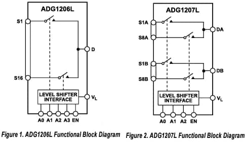 Blockdiagramm - Analog Devices Inc. ADG1206L/1207L Multiplexer-Schalter-ICs