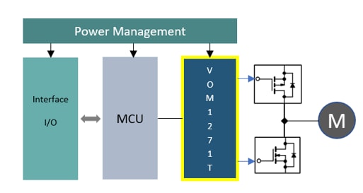 Blockdiagramm - Vishay Optisch isolierte MOSFET-Treiber